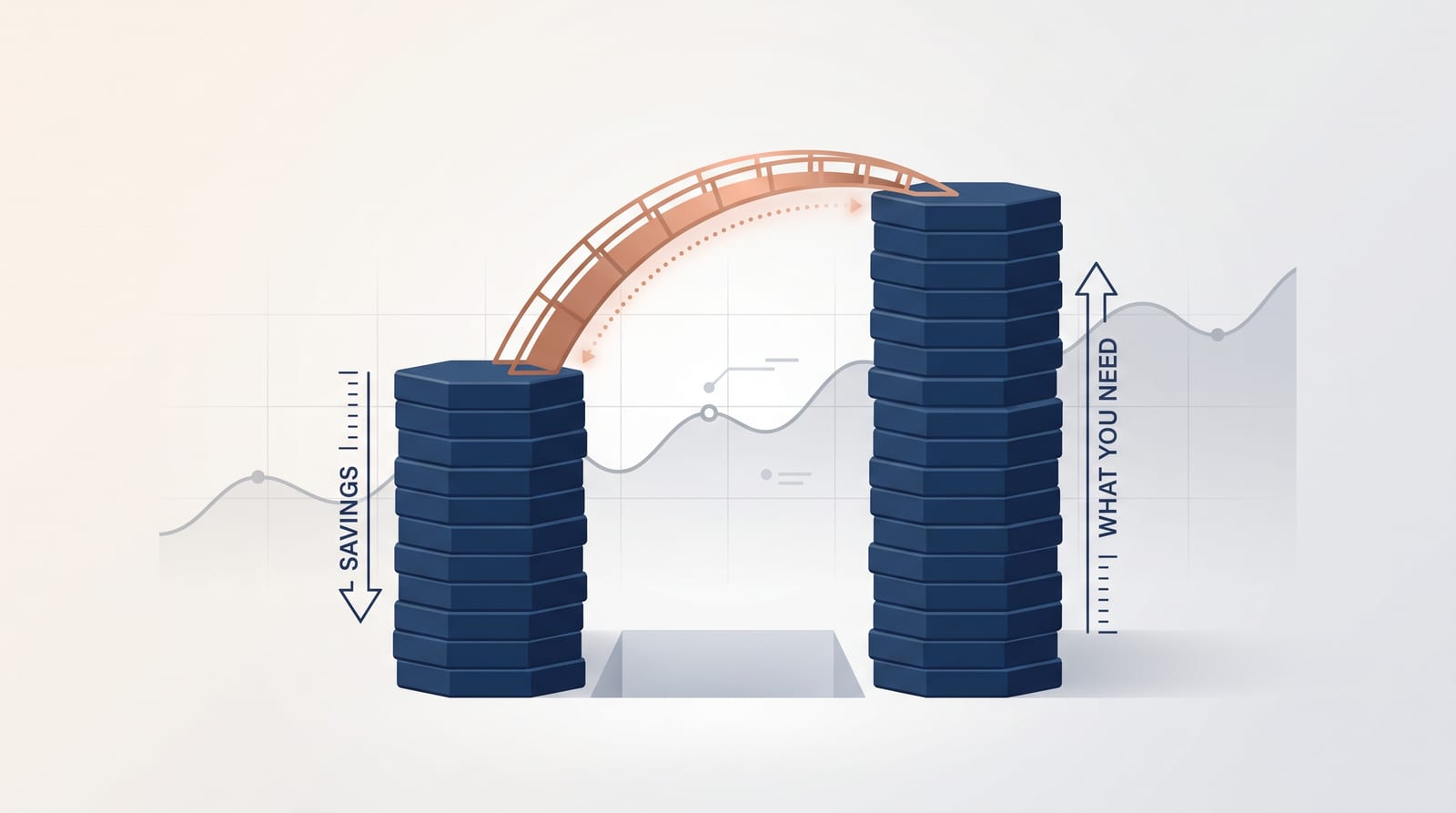 Retirement gap finder — a data visualization of the gap between current savings and the income needed in retirement, with a bridge closing the gap.